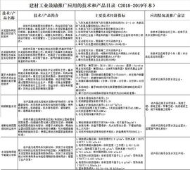 工信部發(fā)文力推六項(xiàng)技術(shù)產(chǎn)品，助力水泥行業(yè)綠色智能轉(zhuǎn)型