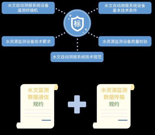 四信遙測終端技術(shù)入選河南省水利先進(jìn)實(shí)用技術(shù)推廣目錄，賦能智慧水利新發(fā)展