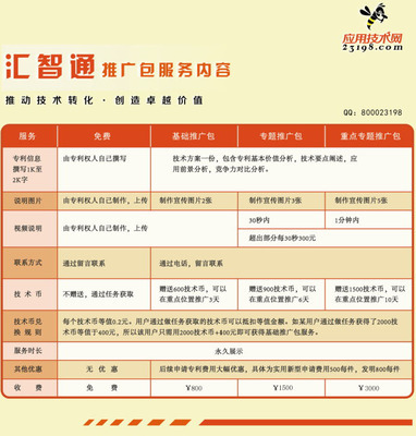 匯智通推廣包服務說明 - 幫助中心 - 中國應用技術網 技術推廣
