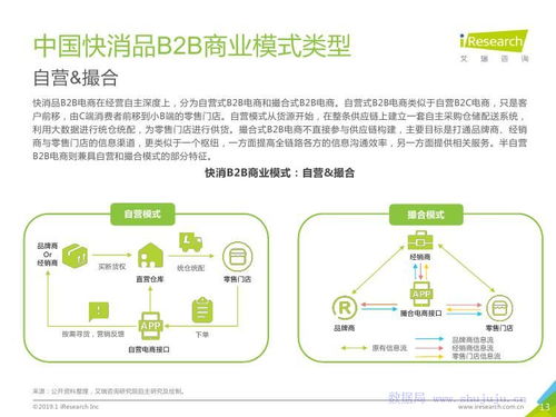 技術推廣 驅動快消品B2B行業升級的核心引擎——基于艾瑞咨詢2019年研究報告